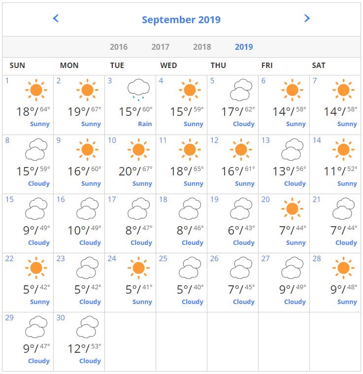 Average temperatures in St. Petersburg in September